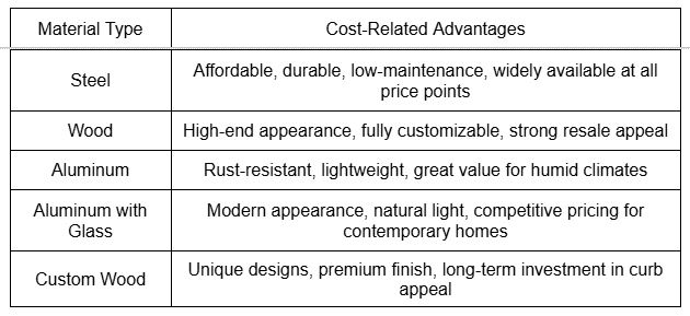 Materials