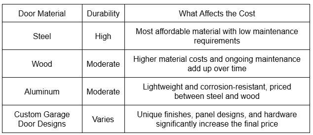 Door Material and Size