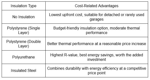 Insulation