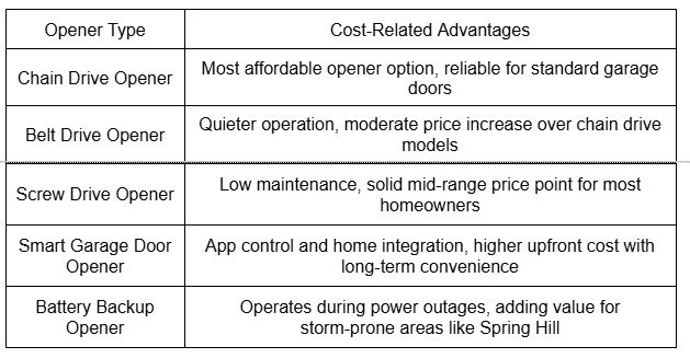 Automation and Smart Features