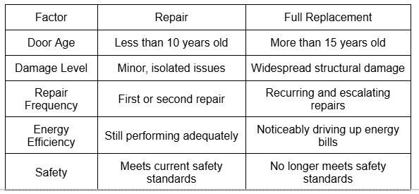 Do You Need a Full Replacement or Just a Repair