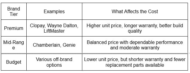 Brand and Manufacturer