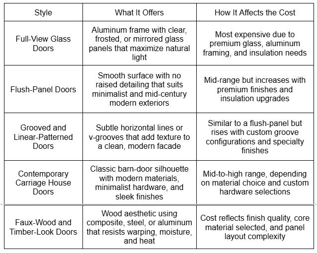 Popular Modern Garage Door Styles and Their Cost Range