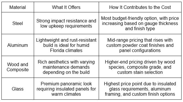 Key Cost Factors for a New Garage Door