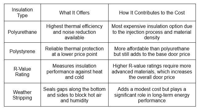 Insulation Upgrades and Long-Term Savings