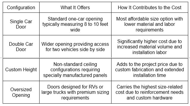 Door Size and Custom Configurations