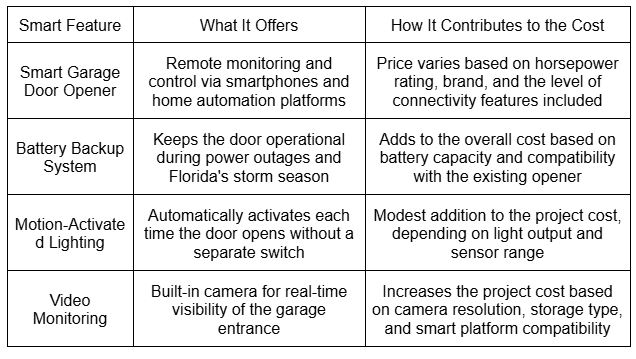 Smart Features and Automation Add-Ons