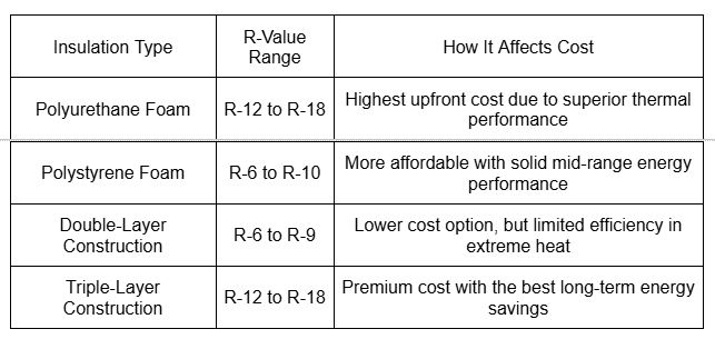 Insulation Material and R-Value
