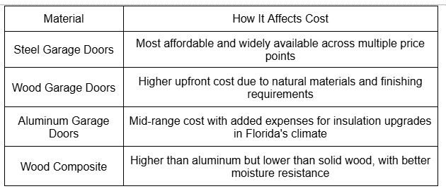 Door Material