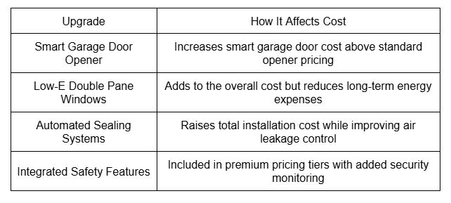 Smart Features and Window Add-Ons