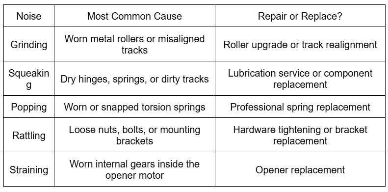 Does the Cause Determine Repair or Replacement?