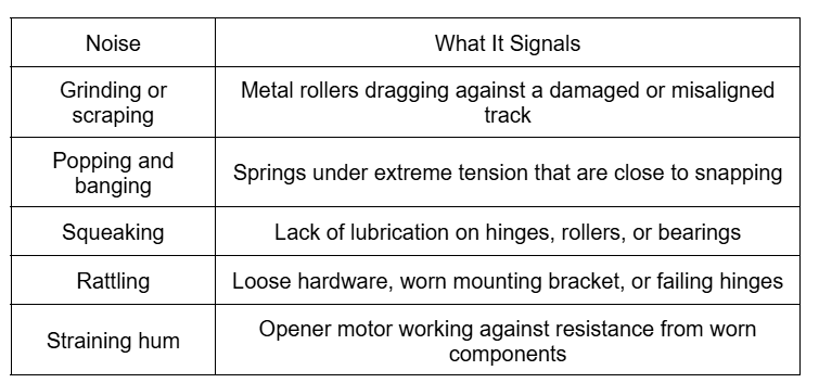 What Different Garage Door Noises Are Trying to Tell You