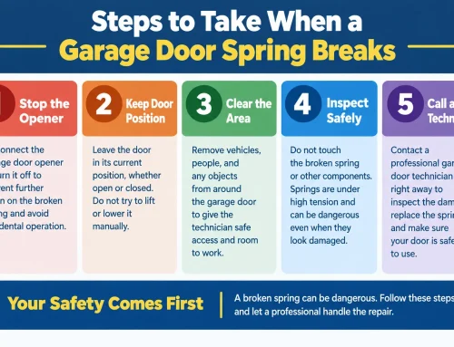 Steps to Take When a Garage Door Spring Breaks