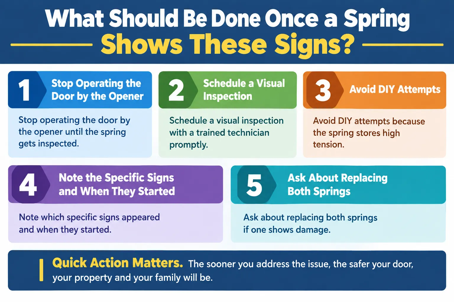 What Should Be Done Once a Spring Shows These Signs?