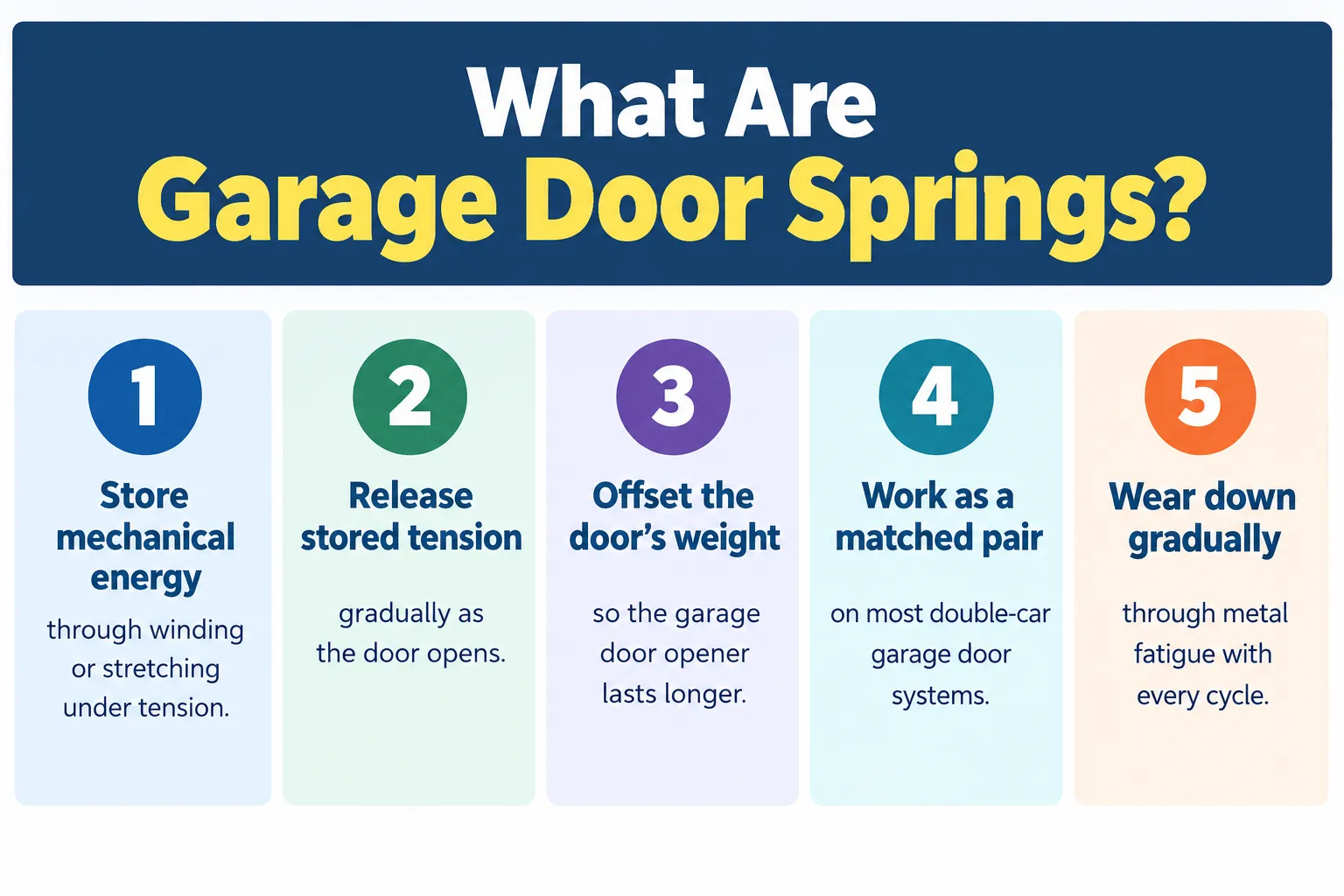 What Are Garage Door Springs?