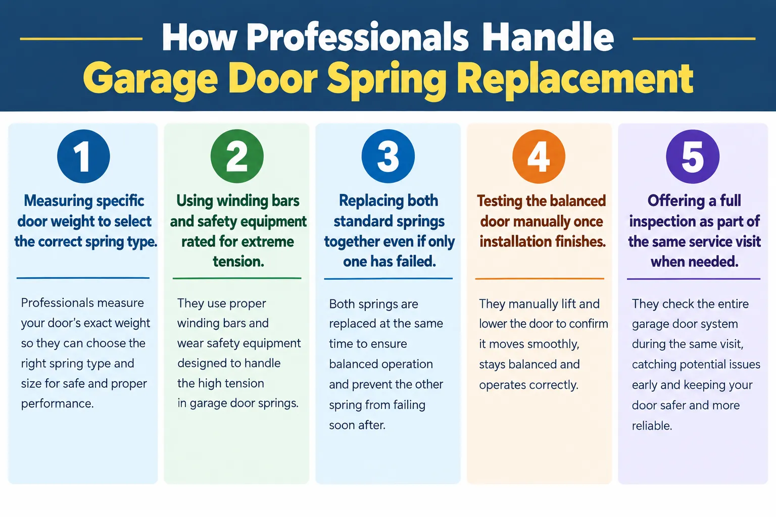 How Professionals Handle Garage Door Spring Replacement