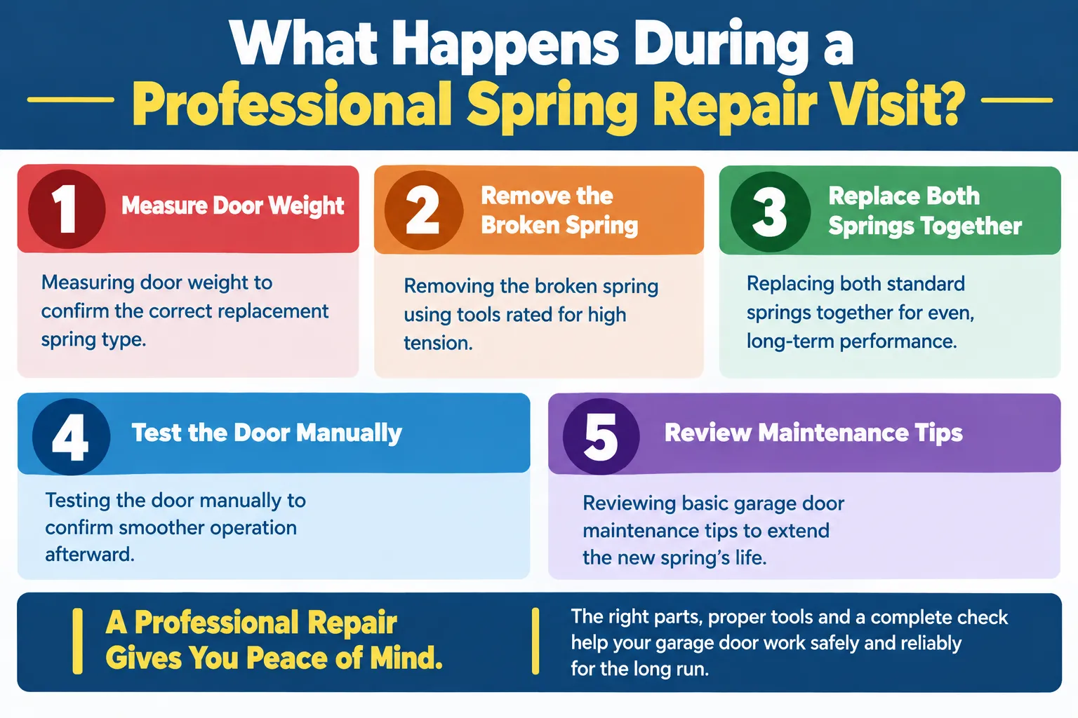 What Happens During a Professional Spring Repair Visit?